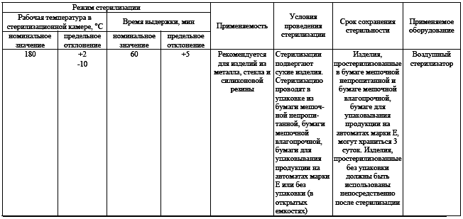 http://www.gastroscan.ru/literature/images01/sterilizachiya-tab-5.png